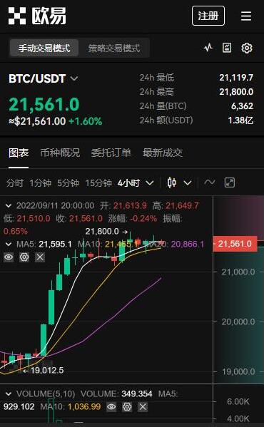 芝麻开门app交易平台-全球虚拟货币交易平台盘点TOP-第2张图片-交易所